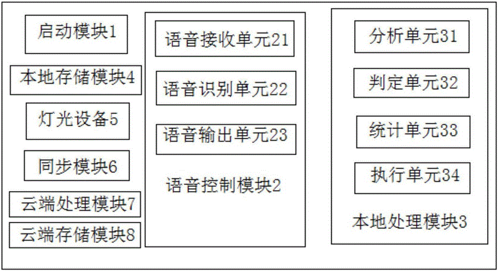 一種智能電子寵物語(yǔ)音交互系統(tǒng)的制作方法與工藝