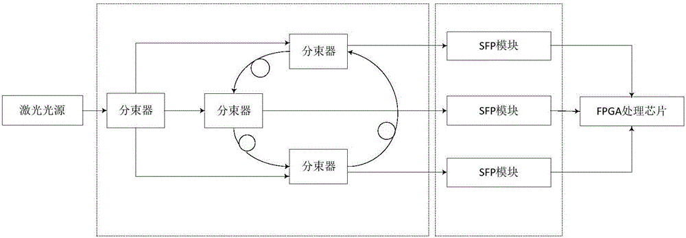 基于激光相位漲落的量子隨機(jī)數(shù)發(fā)生器的制作方法與工藝