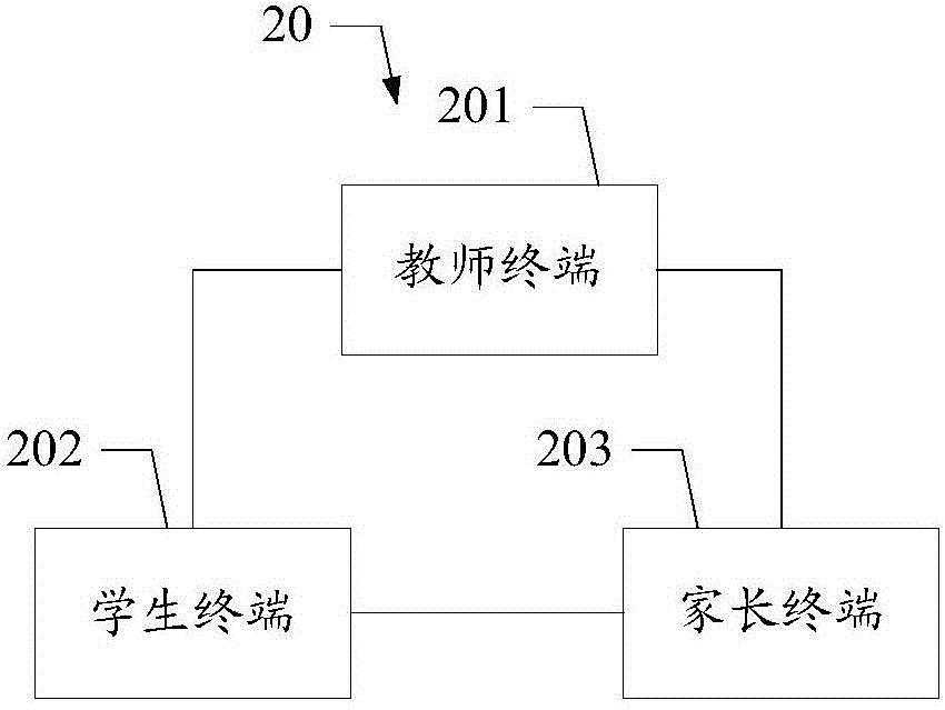 教学系统的制作方法与工艺