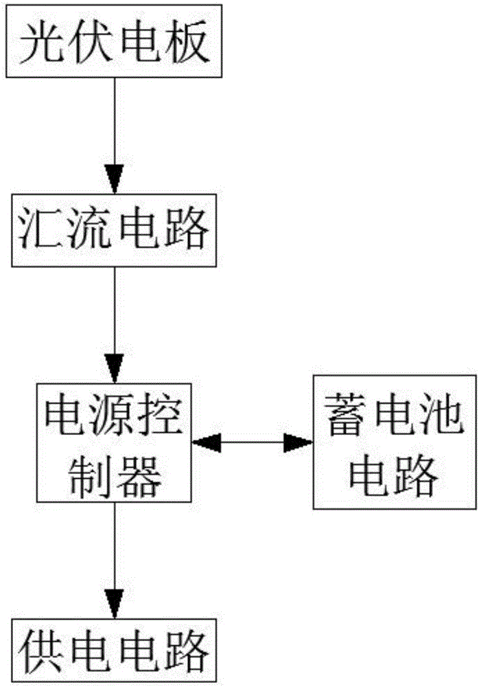 一种智能化的行车记录仪系统的制作方法与工艺