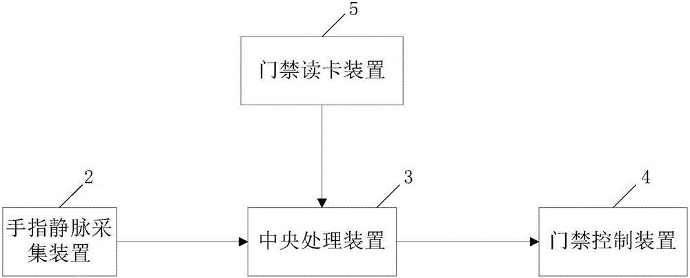 门禁一体机的制作方法与工艺