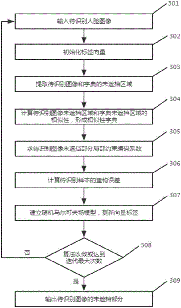 一种具有遮挡检测功能的人脸识别门禁系统的制作方法与工艺