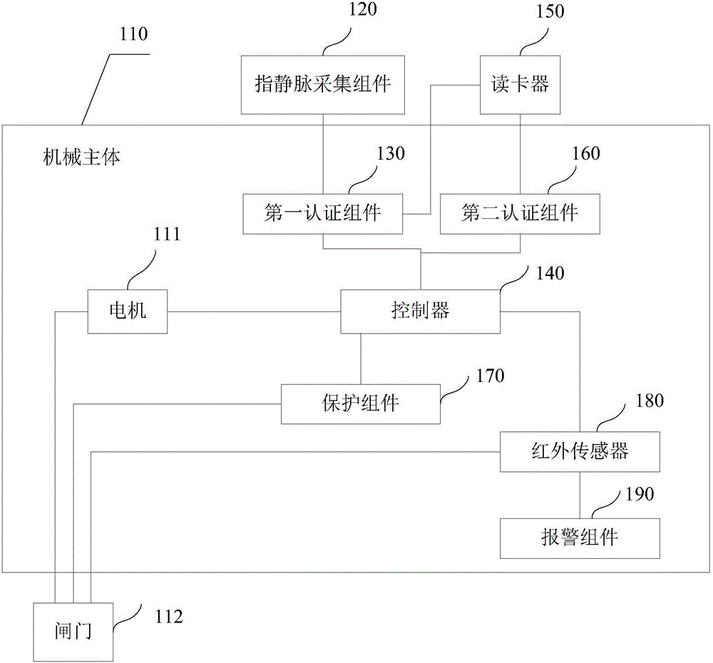 閘機和閘機系統(tǒng)的制作方法與工藝