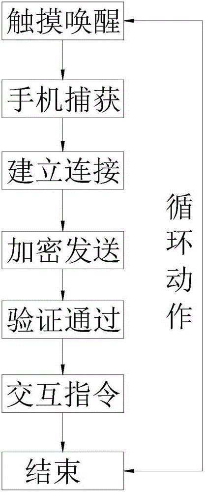 一種出租公寓智能門鎖的制作方法與工藝