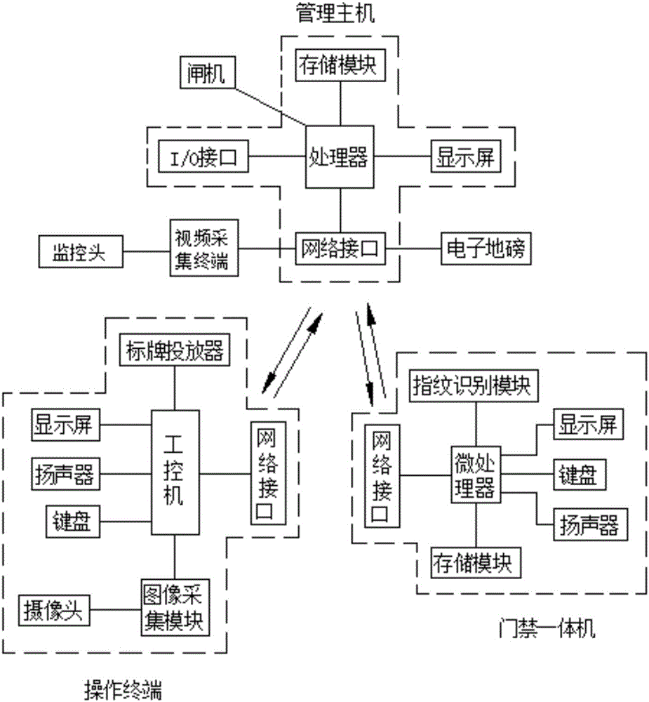 一種小區(qū)門禁系統(tǒng)的制作方法與工藝