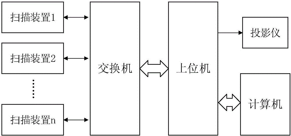 基于图像的三维扫描系统的制作方法与工艺