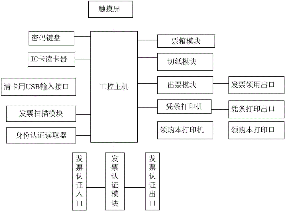 一種自助辦稅終端的制作方法與工藝