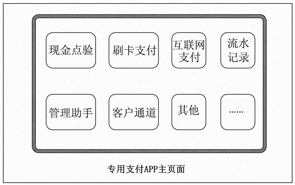 点验刷扫智能支付一体机的制作方法与工艺