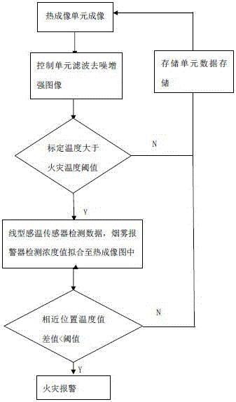 一種具有存儲(chǔ)功能的火災(zāi)煙霧報(bào)警器的制作方法與工藝