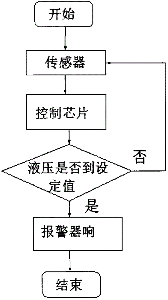 一种镜面火花机粉尘循环过滤装置的报警器的制作方法