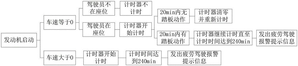 用于車輛的疲勞駕駛預(yù)警系統(tǒng)和具有其的車輛的制作方法與工藝