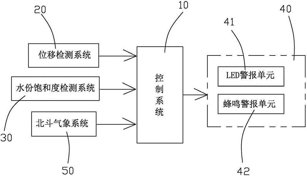 一種山體滑坡檢測警報(bào)系統(tǒng)的制作方法與工藝