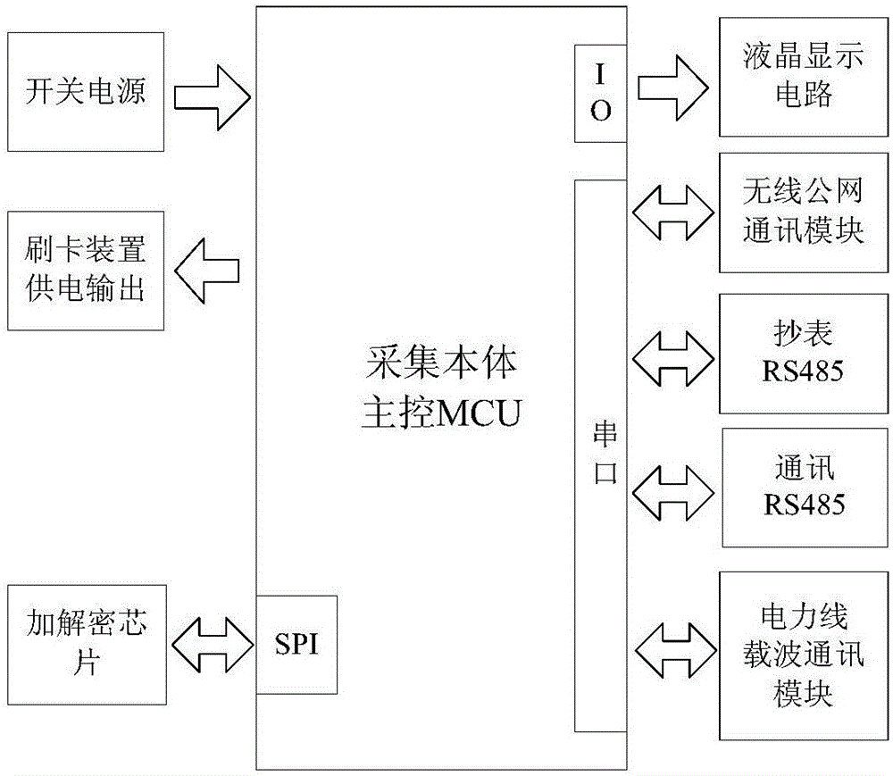 一種高可靠性分體式農(nóng)排費(fèi)控終端的制作方法與工藝