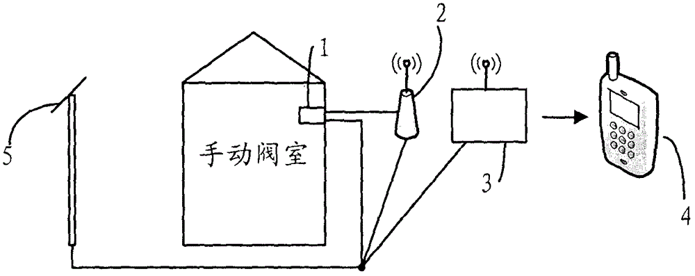 可燃?xì)怏w遠(yuǎn)程監(jiān)測(cè)報(bào)警系統(tǒng)的制作方法與工藝