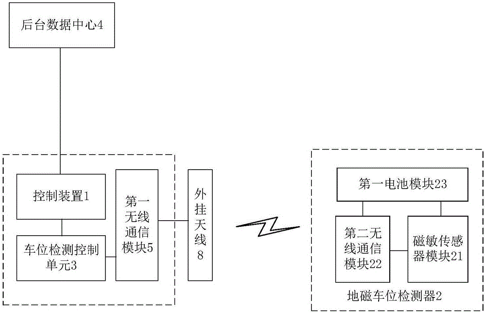 一種具有車位檢測功能的充電樁系統(tǒng)的制作方法與工藝