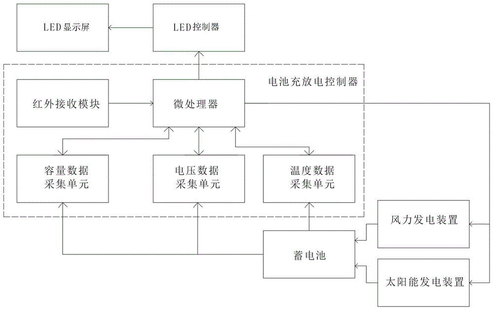 一種智能全彩LED顯示屏的制作方法與工藝