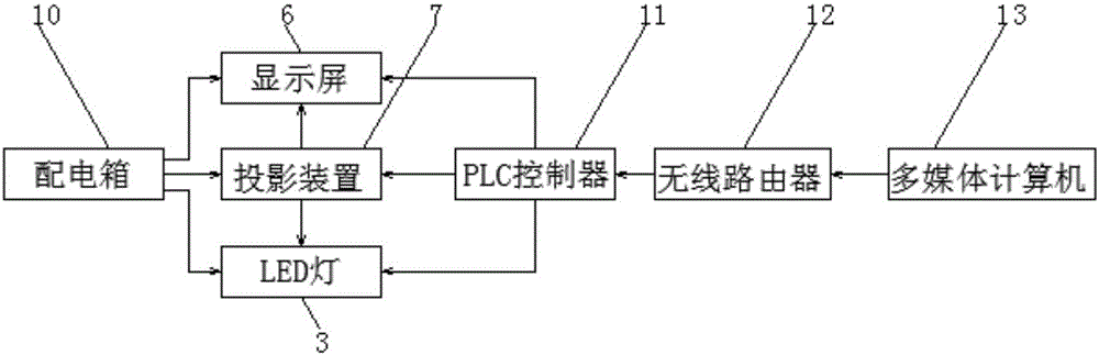 一种便于经济管理中营销用导购沙盘的制作方法与工艺