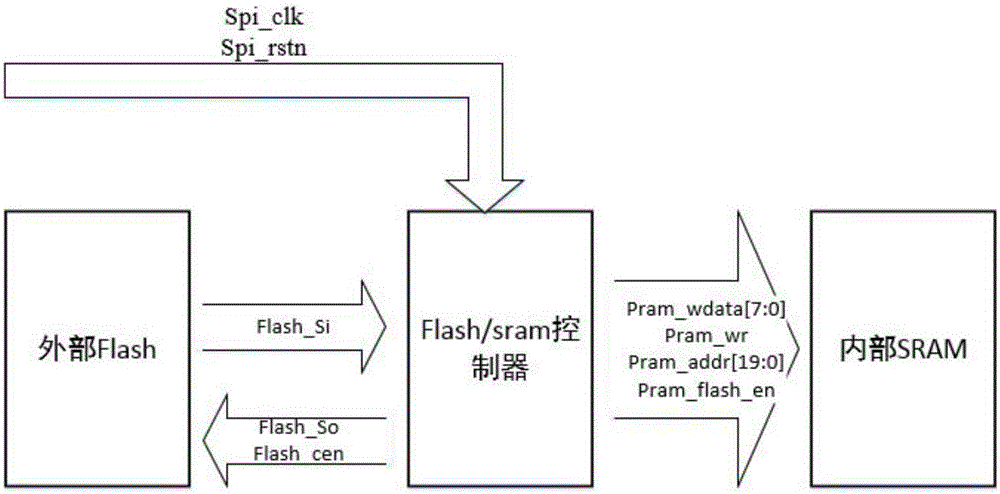 一種語音識別Soc芯片架構(gòu)的制作方法與工藝