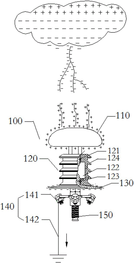 大氣電場自適應(yīng)等離子防雷裝置及應(yīng)用有防雷裝置的天線的制作方法
