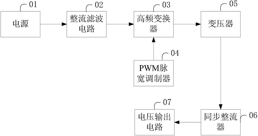 一種多功能充電器的制作方法與工藝