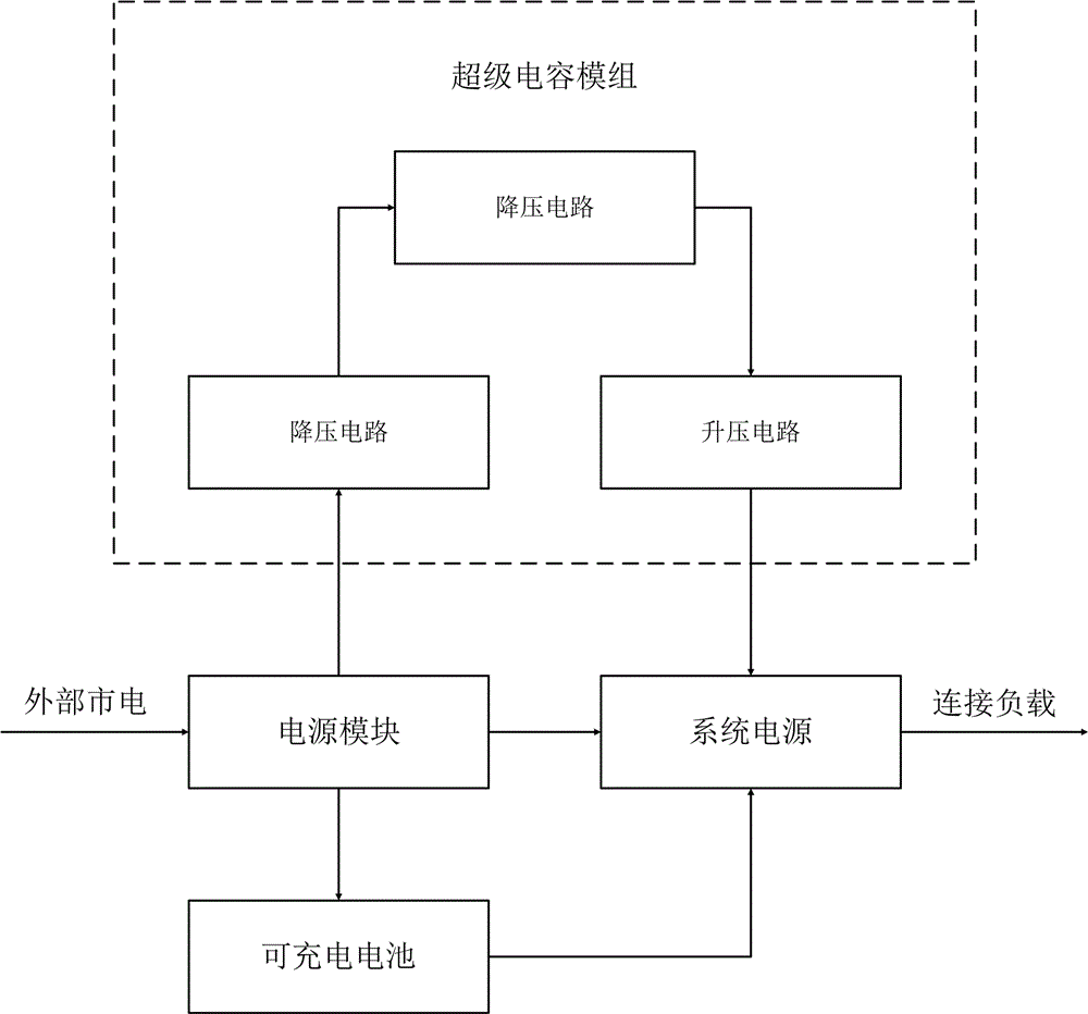 電源電路及其制成的用電信息采集終端的制作方法與工藝