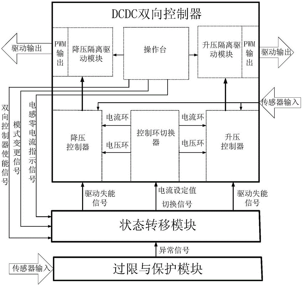 一種基于狀態轉移的雙向DCDC系統的制作方法與工藝