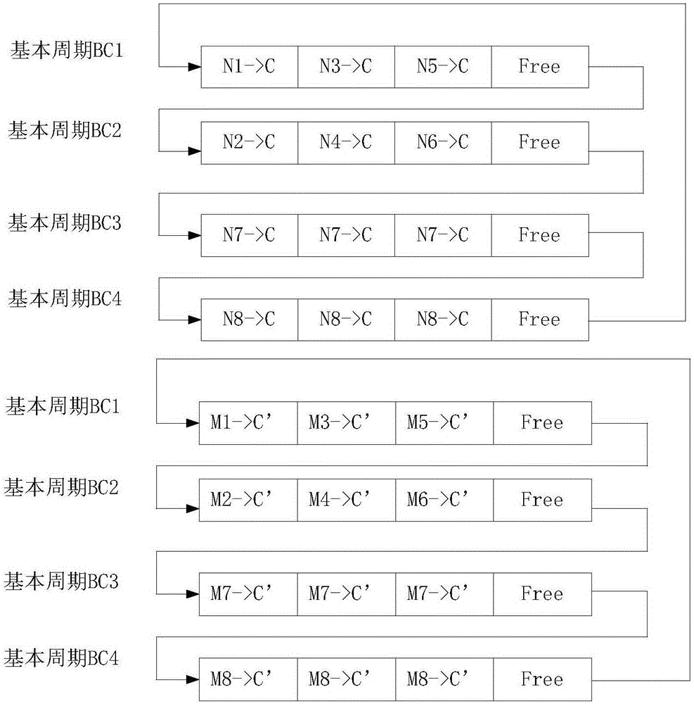 一種空間信息網(wǎng)絡(luò)資源雙層調(diào)度系統(tǒng)的制作方法與工藝