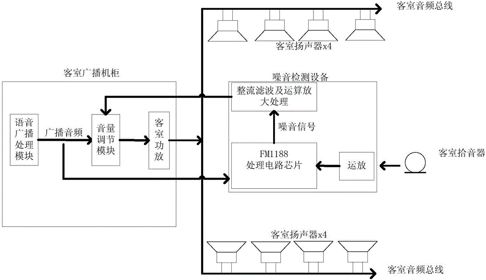 噪检广播系统的制作方法与工艺