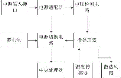 一種安全穩(wěn)定的以太網(wǎng)交換機(jī)的制作方法與工藝