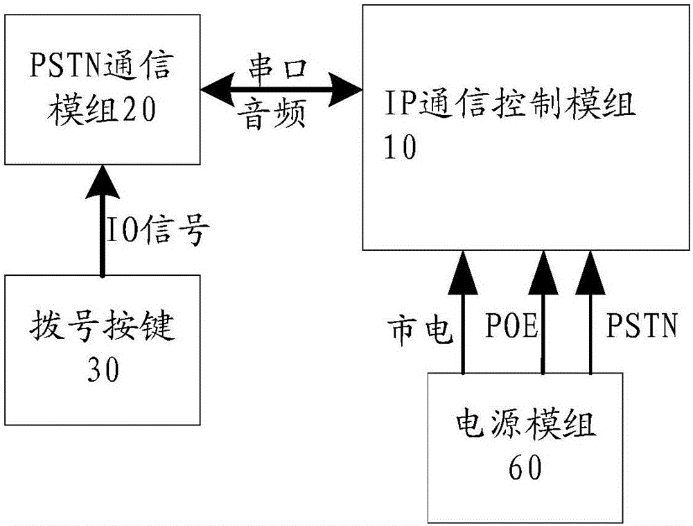 一種多功能的智能桌面電話機(jī)的制作方法與工藝