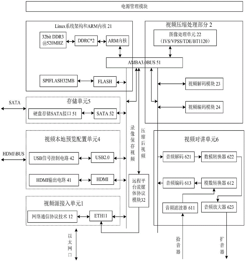 音視頻集成裝置及集成視頻監(jiān)控系統(tǒng)的制作方法