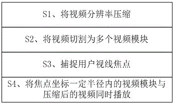 一种模块化的视频传输播放系统的制作方法与工艺