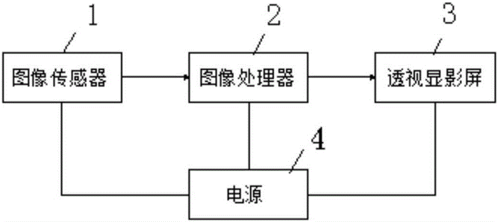 可穿戴防强光设备的制作方法与工艺