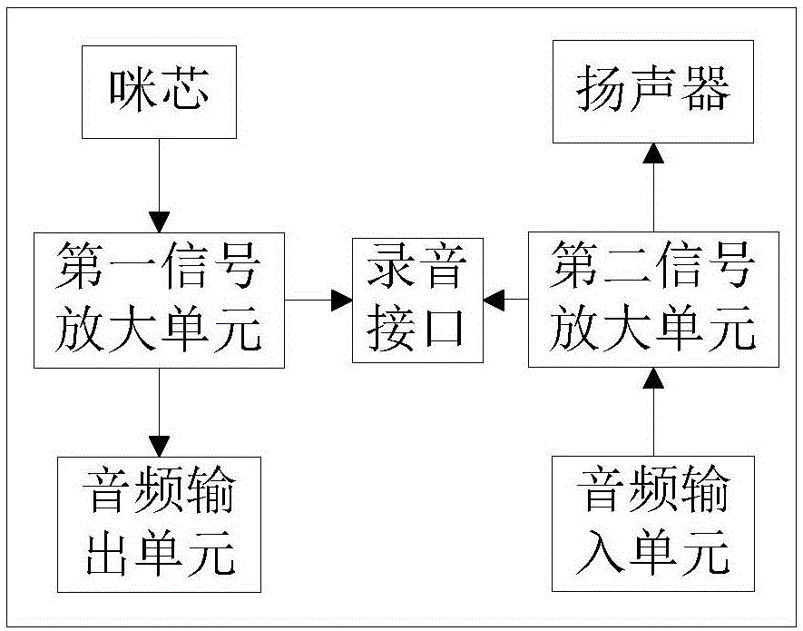 一種新型采訪話筒的制作方法與工藝