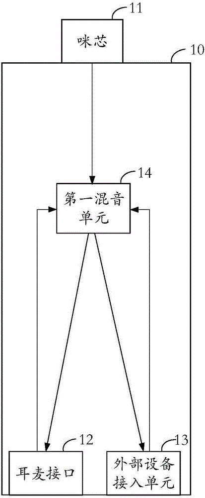 采訪話筒的制作方法與工藝