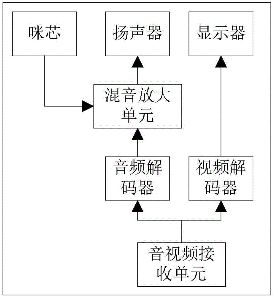 帶顯示器和揚聲器的話筒的制作方法與工藝