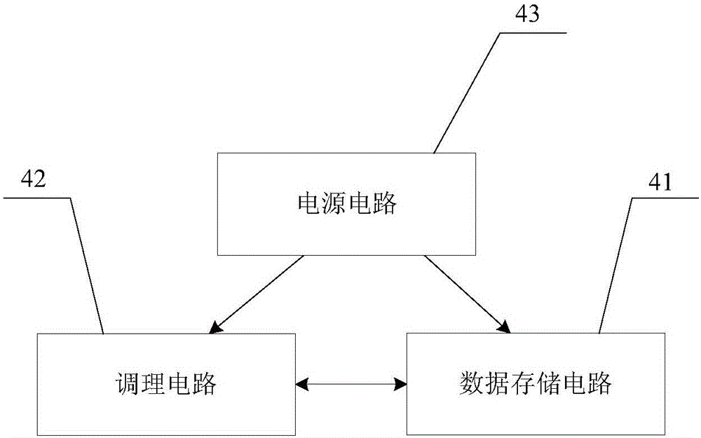 数据存储设备和航空燃气涡轮辅助动力装置的制作方法