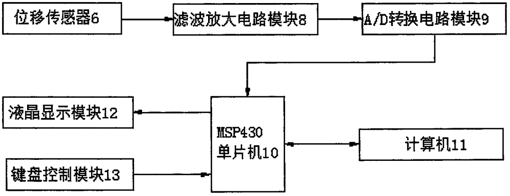 石油地質(zhì)開采檢測用測量裝置的制作方法