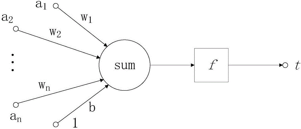 人工神經(jīng)網(wǎng)絡(luò)高壓斷路器在線監(jiān)測(cè)故障診斷系統(tǒng)的制作方法與工藝