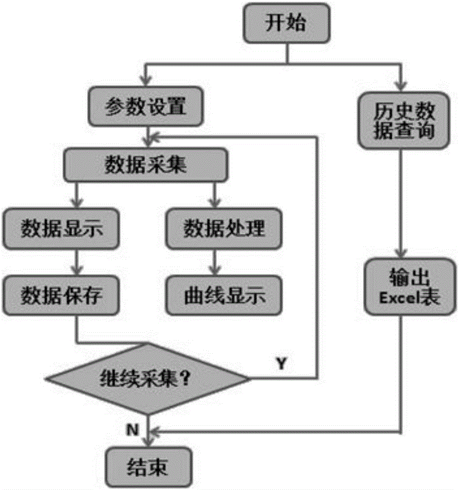 一种用于大型客舱环境舒适度评价的模拟实验系统的制作方法与工艺