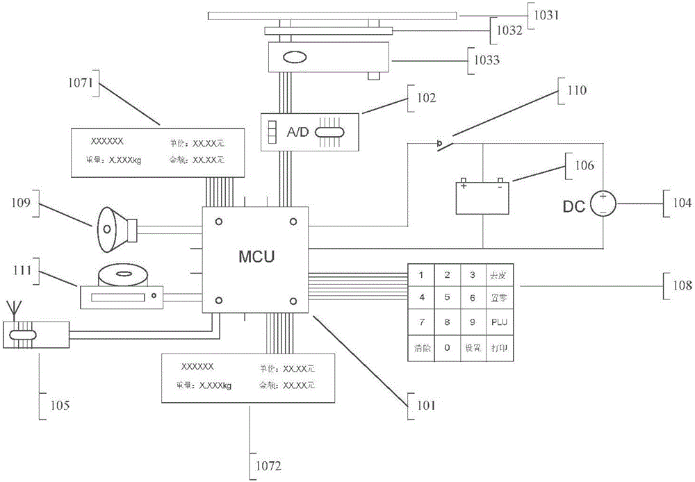 一種射頻無線電子秤及無線稱重收銀系統(tǒng)的制作方法與工藝