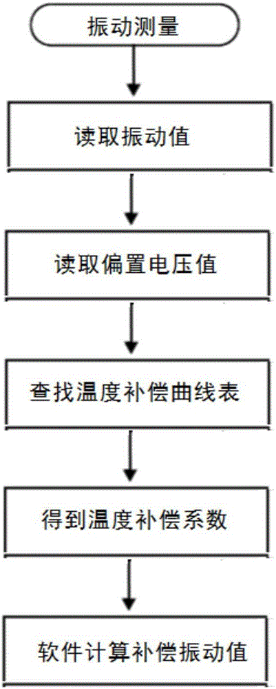 测振仪的制作方法与工艺