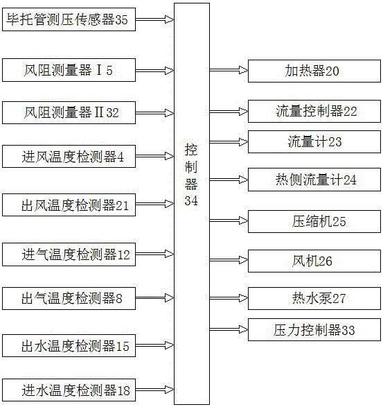 汽車散熱性能測試系統(tǒng)的制作方法與工藝