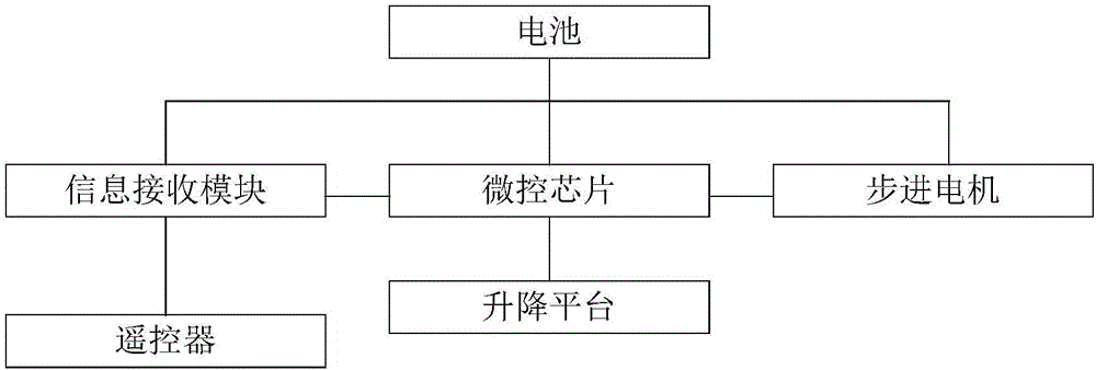 一種理發(fā)店專用升降踏板的制作方法與工藝