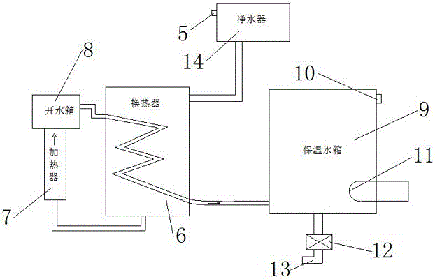 基于APP互聯(lián)網(wǎng)的即開沸騰智能溫開水幼小開水機(jī)的制作方法與工藝