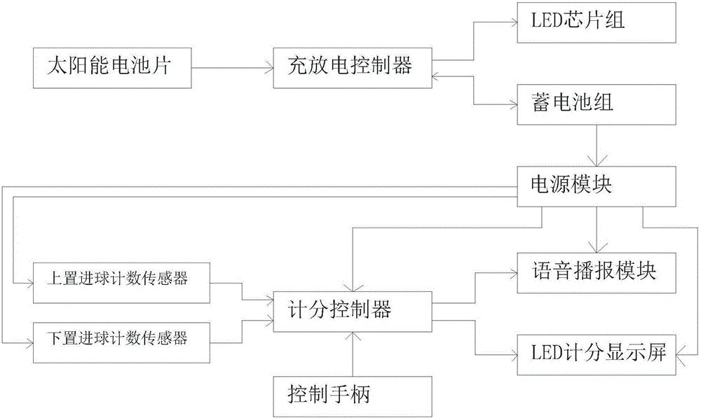 智能光伏篮球架的制作方法与工艺