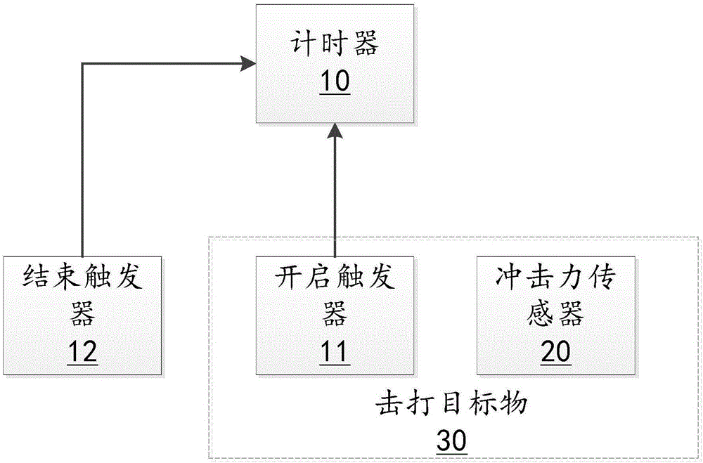 一种散打训练装置的制作方法