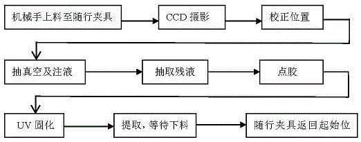 注液封口机的制作方法与工艺