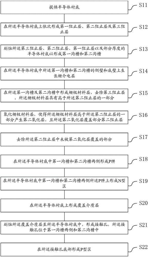 槽栅功率器件的制作方法与工艺