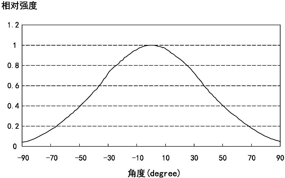 發(fā)光二極管組件的制作方法與工藝